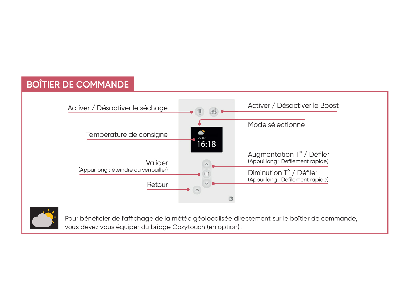 adelis-thermostat 2025