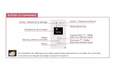 adelis-thermostat 2025