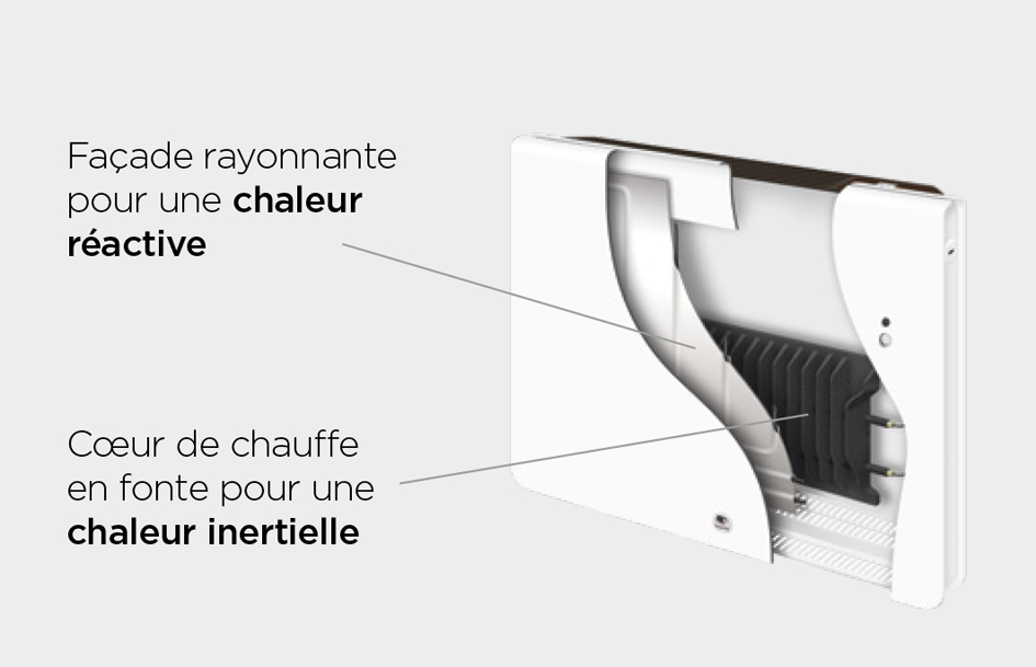 thermor equateur 5 coupe