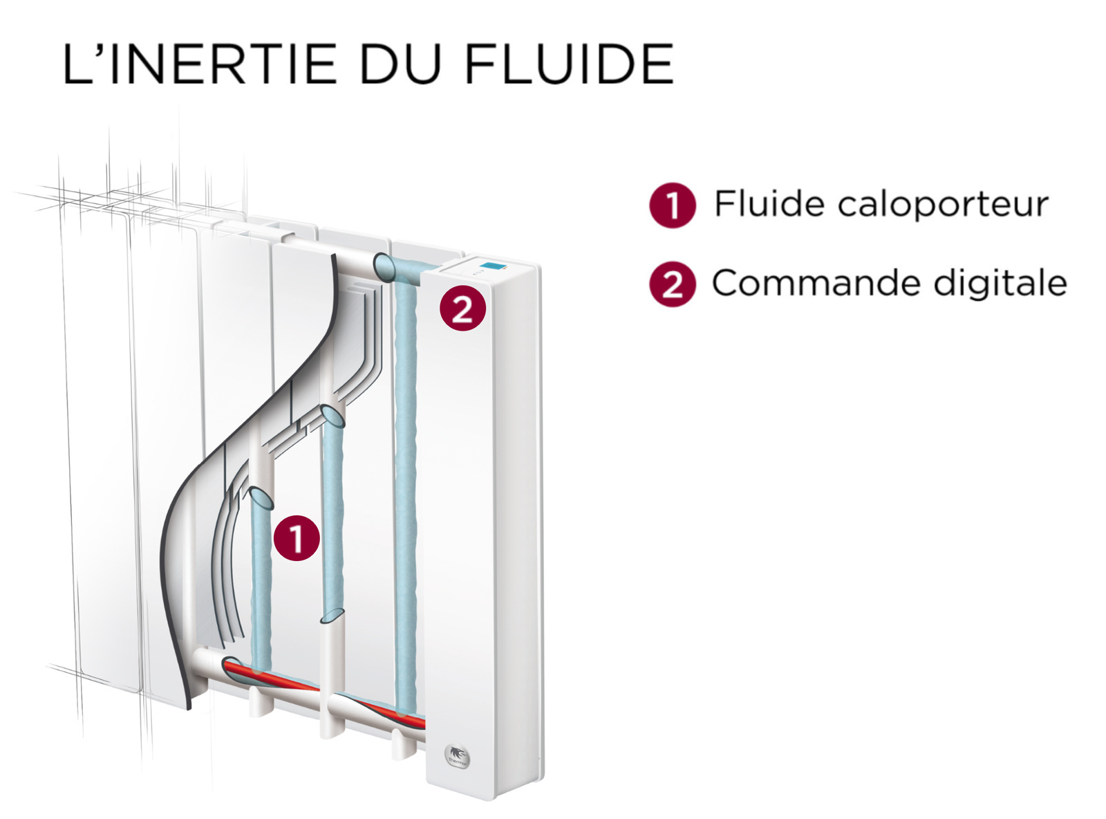 RADIATEUR_ELECTRIQUE_CHALEUR_DOUCE_BALEARES2_COUPE_THERMOR 2025