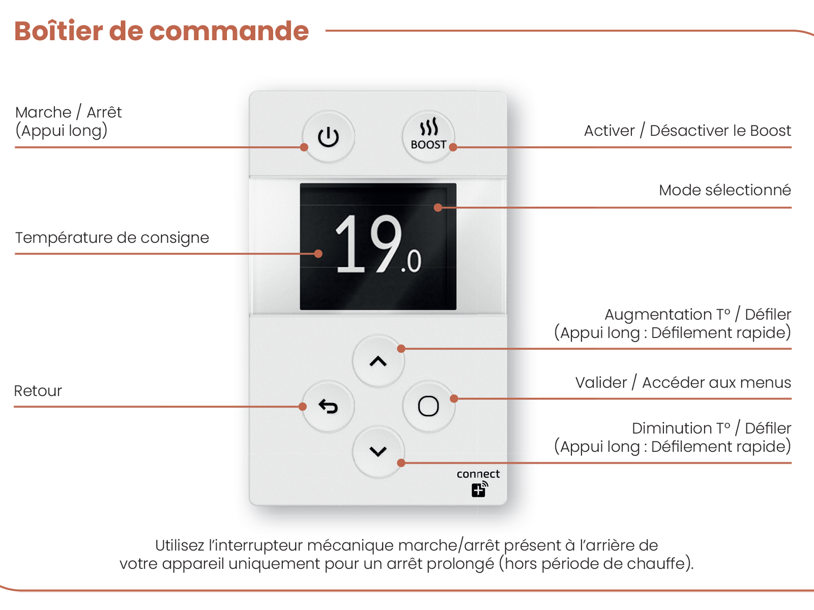 thermostat atlantic AMARILIS-2